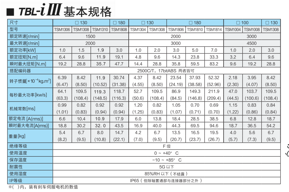 TBL-iIII系列伺服電機c.png