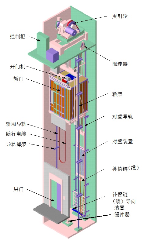 編碼器在梯行業(yè)的應(yīng)用.jpg