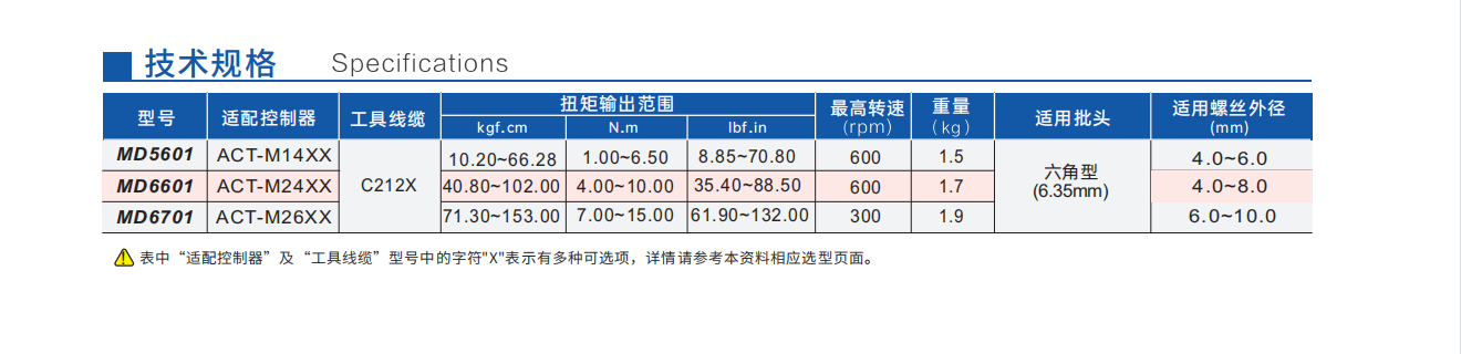 100W/150W  MD系列智能螺絲刀