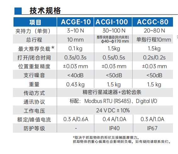 艾而特ACG系列三指對(duì)心電爪