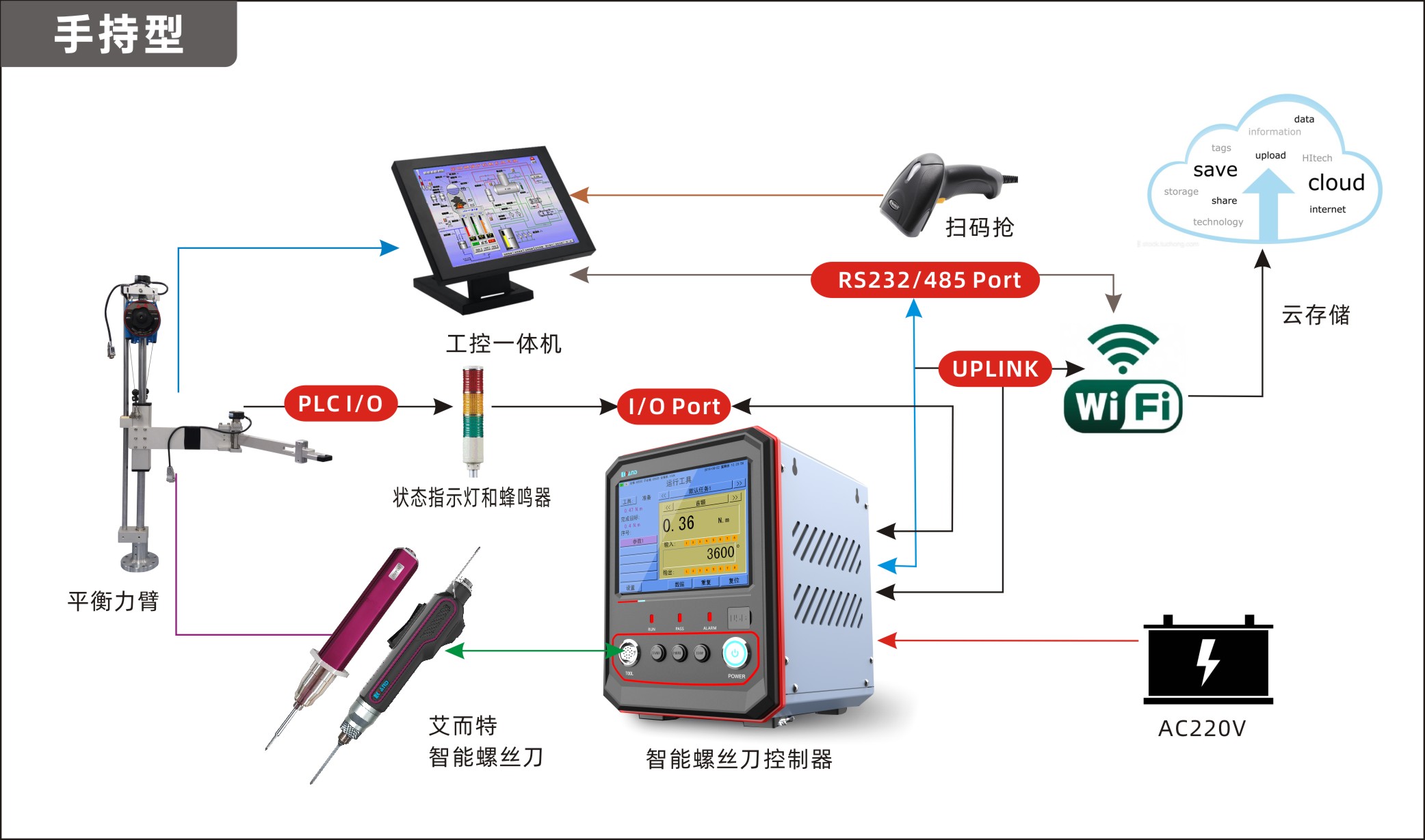 艾而特智能電批